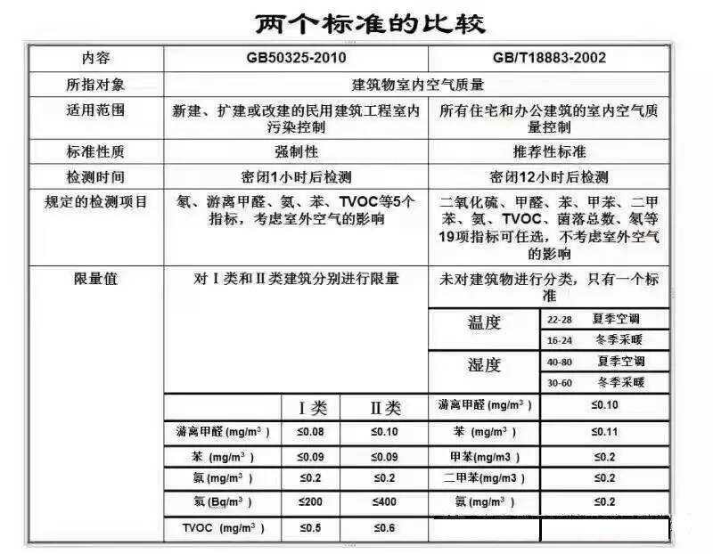 甲醛是導致白血病的主要誘因 甲醛是導致白血病的主要誘因