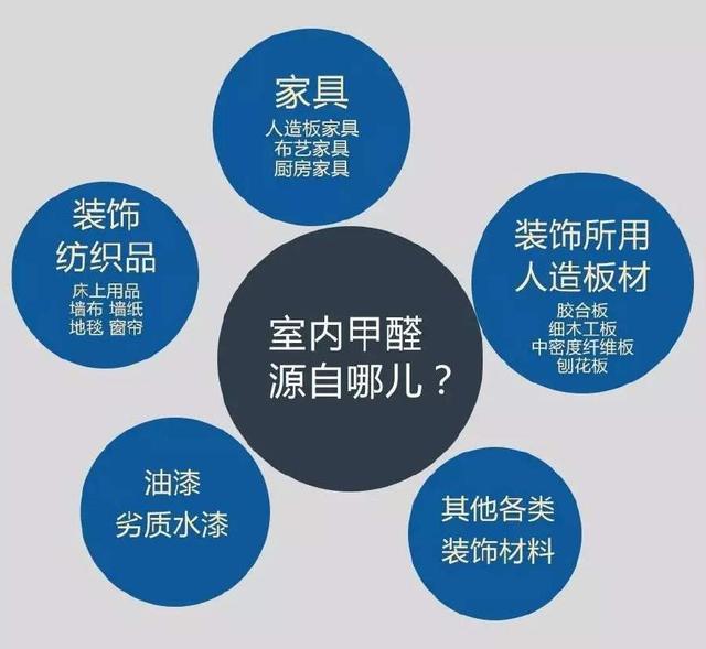 甲醛檢測,新房裝修去甲醛,活性炭甲醛吸附,光觸媒除甲醛,室內(nèi)空氣凈化 甲醛檢測,新房裝修去甲醛,活性炭甲醛吸附,光觸媒除甲醛,室內(nèi)空氣凈化