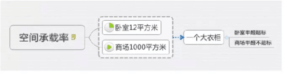 武漢除甲醛,室內空氣檢測